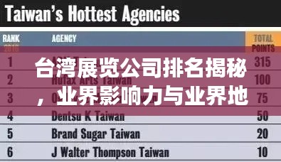 台湾展览公司排名揭秘，业界影响力与业界地位大盘点