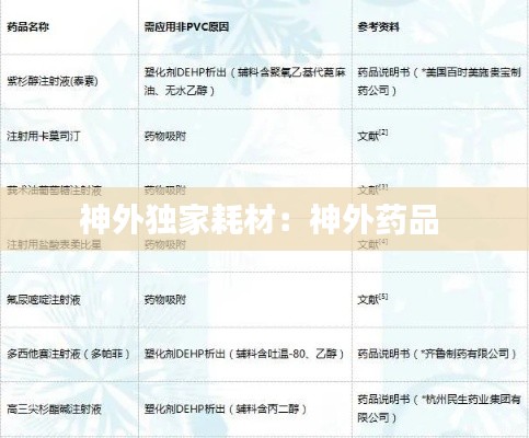 神外独家耗材:神外药品