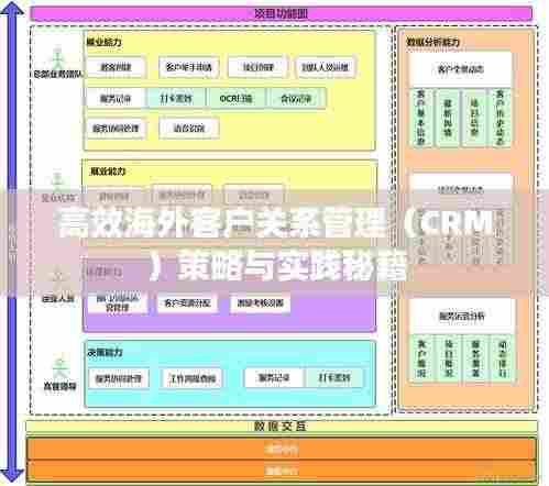 高效海外客户关系管理(CRM)策略与实践秘籍