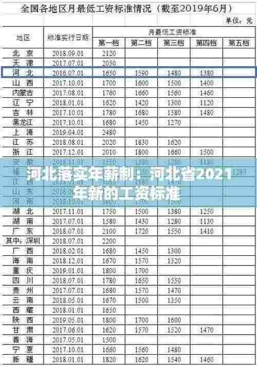 河北落实年薪制:河北省2021年新的工资标准
