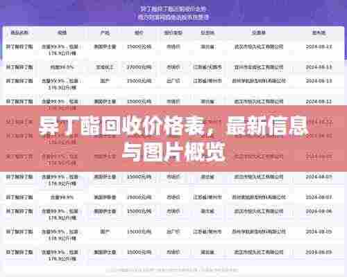 异丁酯回收价格表，最新信息与图片概览