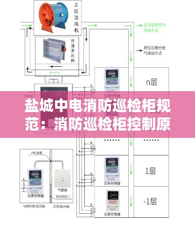 盐城中电消防巡检柜规范:消防巡检柜控制原理