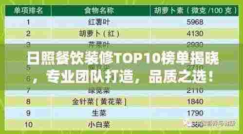 日照餐饮装修TOP10榜单揭晓,专业团队打造,品质之选!