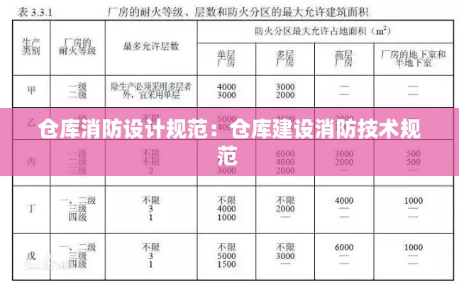 仓库消防设计规范:仓库建设消防技术规范