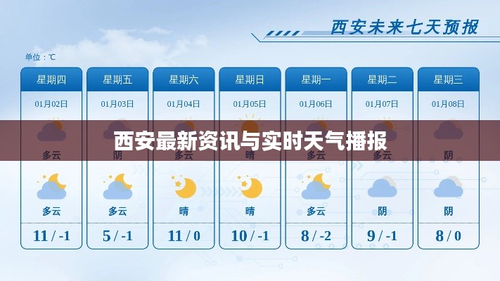 西安最新资讯与实时天气播报