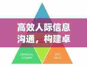 高效人际信息沟通,构建卓越交往能力的核心要素