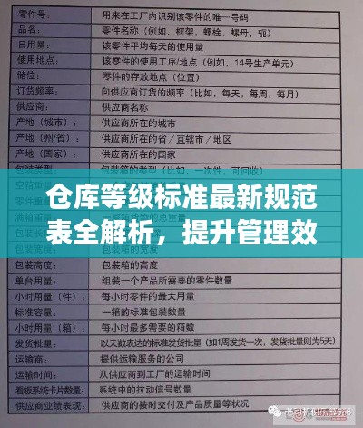 仓库等级标准最新规范表全解析,提升管理效率与品质的必备指南!