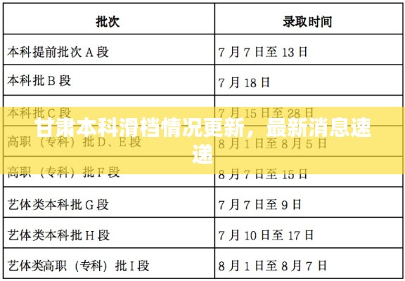 甘肃本科滑档情况更新,最新消息速递