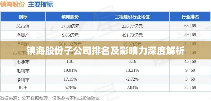 镇海股份子公司排名及影响力深度解析