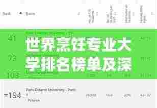 世界烹饪专业大学排名榜单及深度解读