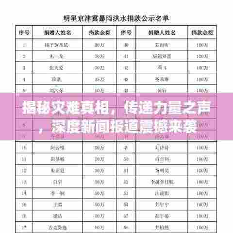 揭秘灾难真相,传递力量之声,深度新闻报道震撼来袭