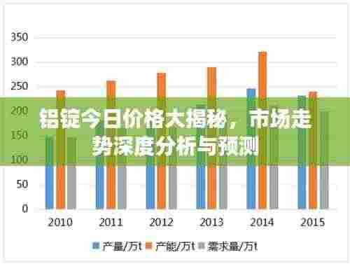 铝锭今日价格大揭秘,市场走势深度分析与预测
