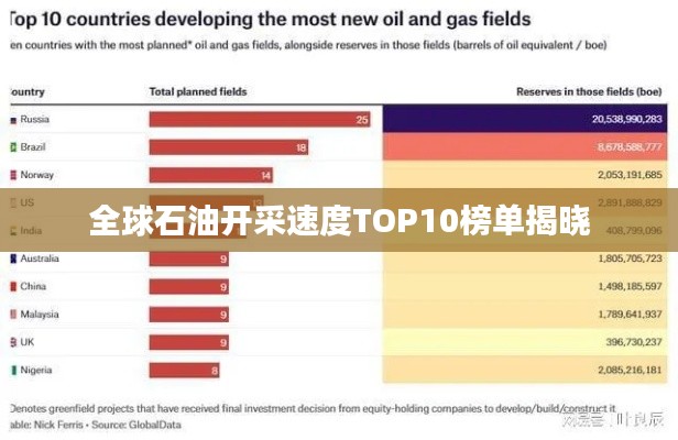 全球石油开采速度TOP10榜单揭晓