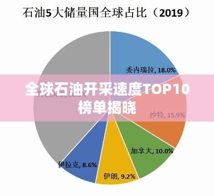 全球石油开采速度TOP10榜单揭晓