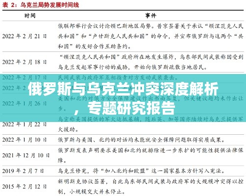 俄罗斯与乌克兰冲突深度解析，专题研究报告