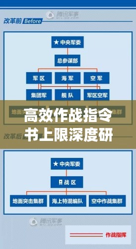 高效作战指令书上限深度研究