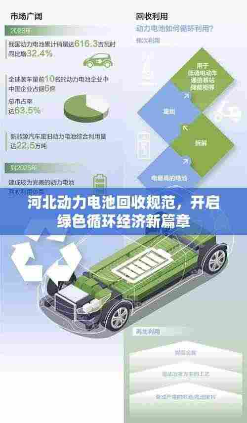 河北动力电池回收规范，开启绿色循环经济新篇章