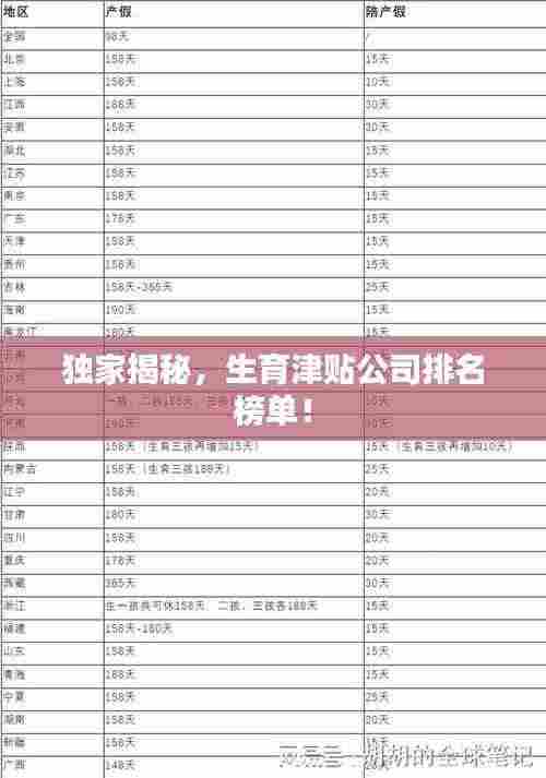 独家揭秘，生育津贴公司排名榜单！