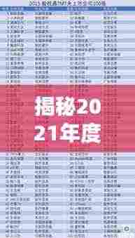 揭秘2021年度公司风水师排行榜!