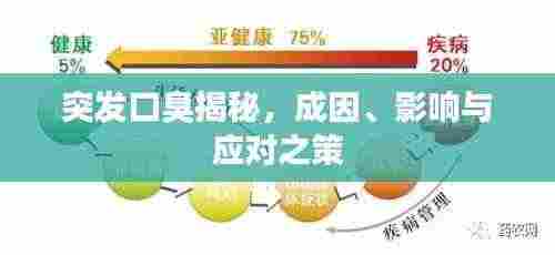 突发口臭揭秘,成因、影响与应对之策