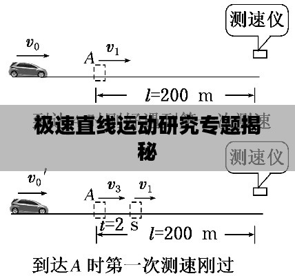 极速直线运动研究专题揭秘