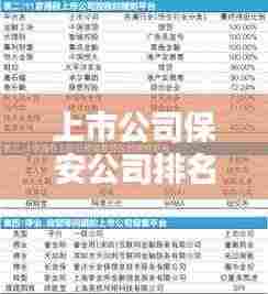 上市公司保安公司排名大揭秘，权威榜单一网打尽！