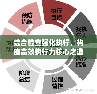 综合检查强化执行，构建高效执行力核心之道