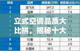 立式空调品质大比拼,揭秘十大品牌排名榜单!