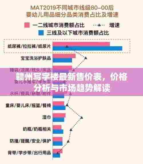 赣州写字楼最新售价表,价格分析与市场趋势解读