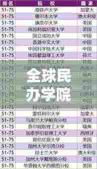 全球民办学院排名及影响力深度解析