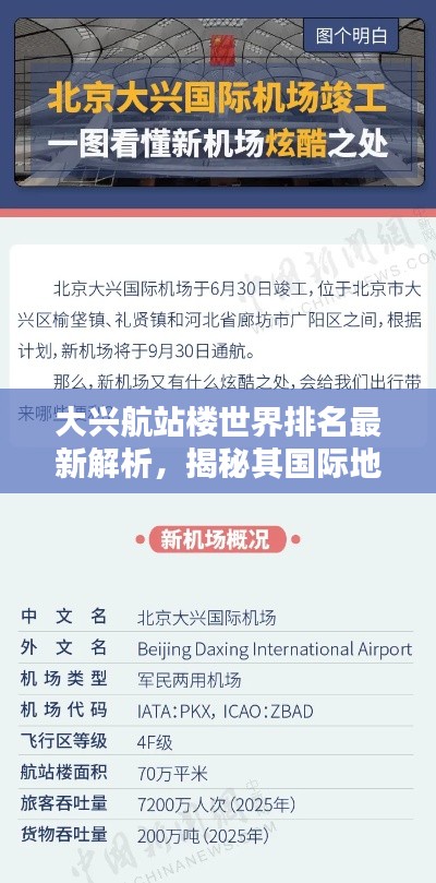 大兴航站楼世界排名最新解析,揭秘其国际地位与影响力