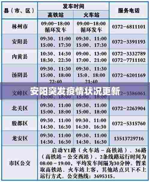 安阳突发疫情状况更新