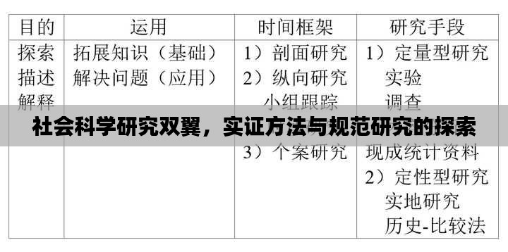 社会科学研究双翼,实证方法与规范研究的探索
