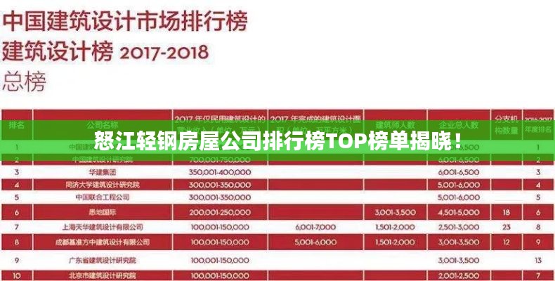 怒江轻钢房屋公司排行榜TOP榜单揭晓！