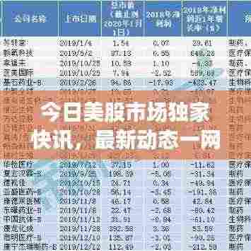 今日美股市场独家快讯,最新动态一网打尽!