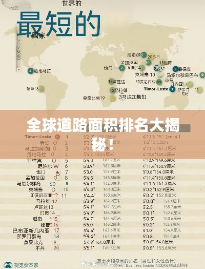 全球道路面积排名大揭秘！